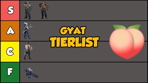 Valorant GYAT Tier list - YouTube