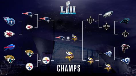 Sale > super bowl 2021 playoffs bracket > in stock