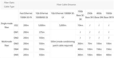 Single Mode vs Multimode Fiber