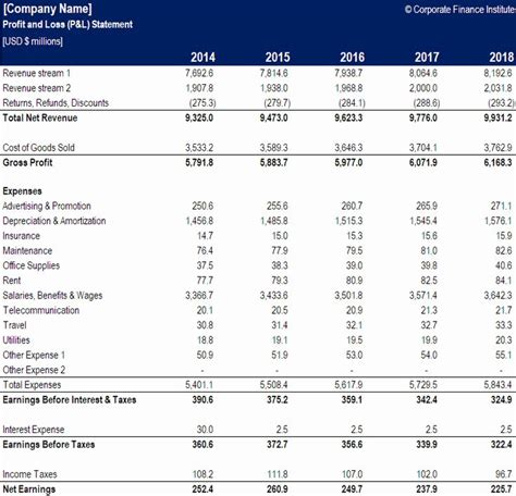 P and L Statement Template Elegant Profit and Loss Template Free Monthly & Annual P&l ...