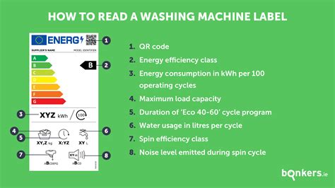 How to read the energy label on your household appliances | bonkers.ie