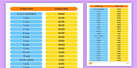 12 and 24-Hour Reference Mat (teacher made)