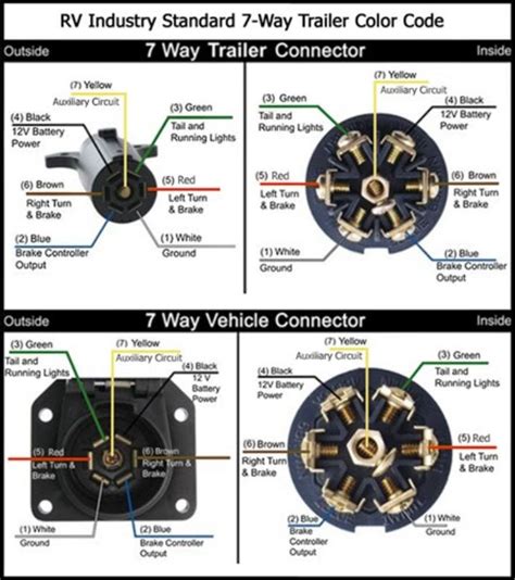 Flatbed Gooseneck Trailer Wiring Diagram - wiring diagram creator