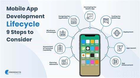 Mobile App Development Lifecycle: 9 Steps to Consider