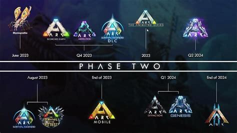 CALENDARIO de ARK 2023-2024! - FECHAS de TODO LO NUEVO! (Ascended, Ark 2, DLCs, Updates ...