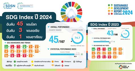 2024 Sustainable Growth Report Reveals Progress and Challenges In the ...