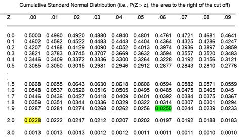 7 Images Z Score Table Two Tailed And Description - Alqu Blog