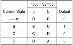 Automata with Output - Theory of Computation - Computer Science Engineering (CSE) PDF Download