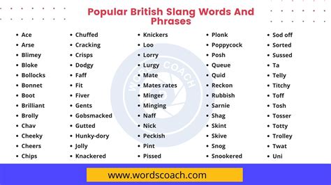 80+ Popular British Slang Words And Phrases - Word Coach