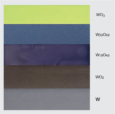 [PDF] The Beautiful Colours of Tungsten Oxides | Semantic Scholar