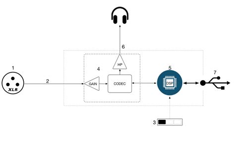 Hardware & block diagram – MIKI