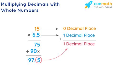 Multiplying Decimals - Examples | How to Multiply Decimals?