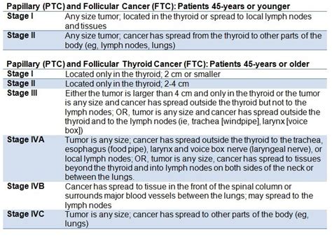 papillary and follicular thyroid cancer staging | Nursing | Tumor staging, Thyroid tumor, Thyroid