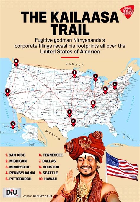 United States of Kailasa: Nithyananda’s latest audacious con-job is really magnificent – Monica ...