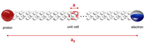 Avogadro’s Constant – EWT