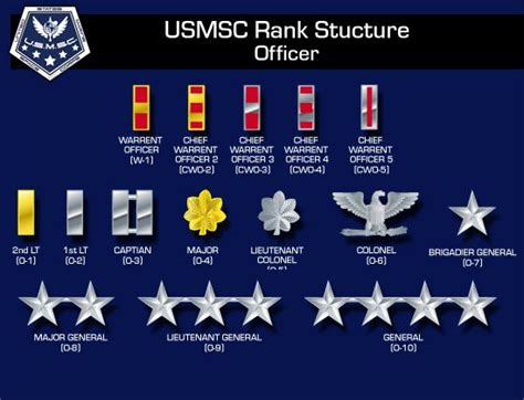 USMC - Officers Ranks | Chief officer, Usmc, Officer