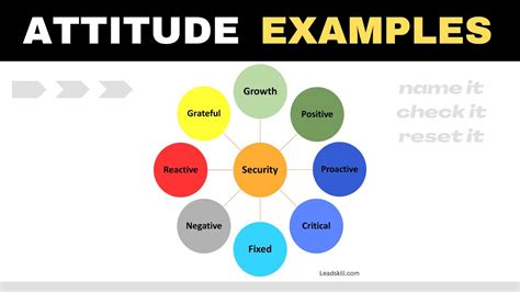 Attitude examples - Reset your mindset! - YouTube