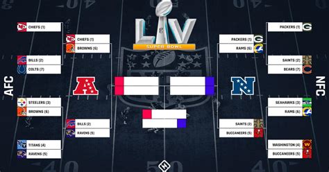 NFL playoff bracket 2021: Full schedule, TV channels, scores for AFC & NFC games | Sporting News