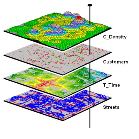 arcgis desktop - Displaying multiple stacked layers in ArcMap - Geographic Information Systems ...