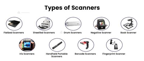 8 Types of Scanners: Make Your Physical Documents Digital