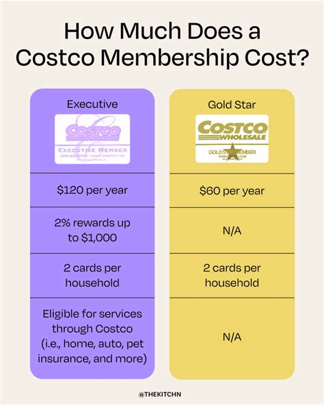 Is A Costco Membership Worth It? (Cost, Pros & Cons) | The Kitchn