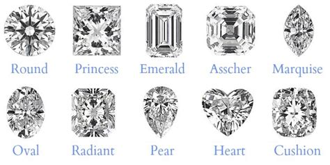 The Diamond Cut – How to Maximize Your Diamond’s Sparkle