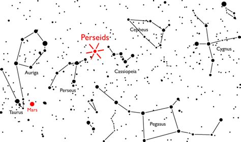 ESA - Constellation map