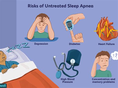 signs of sleep apnea - signs of sleep apneasigns of sleep apnea