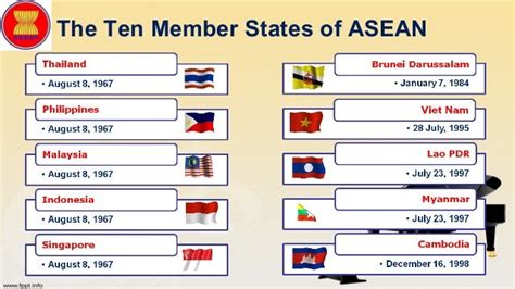 History of asean.