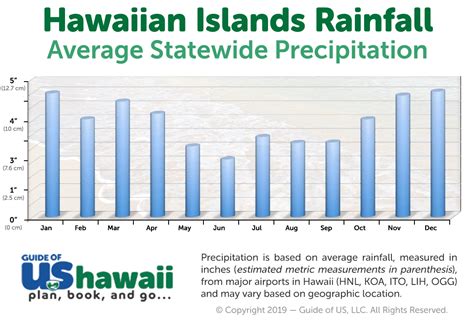 Hawaii Weather and Climate Patterns