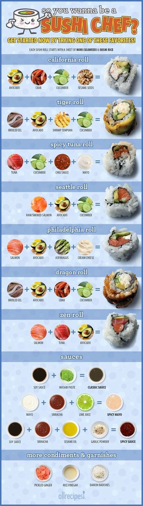 How to Make Your Own Sushi Rolls (Infographic) | Sushi recipes homemade, Homemade sushi, Sushi ...