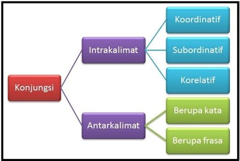 Materi Teks Cerita Ulang - Konjungsi Antarkalimat - KJ Quipper