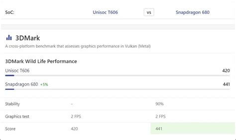 Unisoc T606 vs Snapdragon 680: chip nào mạnh hơn?