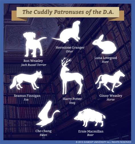 Dumbledore's Army Patronuses in Harry Potter and the Order of the ...