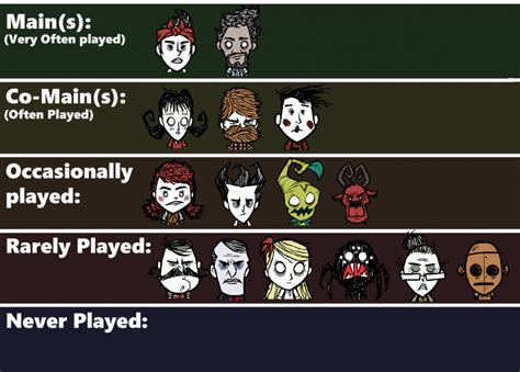 Make-Your-Own DST Character Tier-List! - [Don't Starve Together] General Discussion - Klei ...