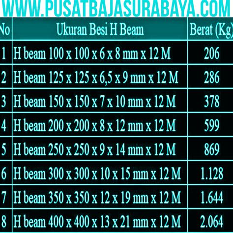 Berat H Beam 150, Berat Besi H Beam 150, Ukuran H Beam 150 | KASKUS