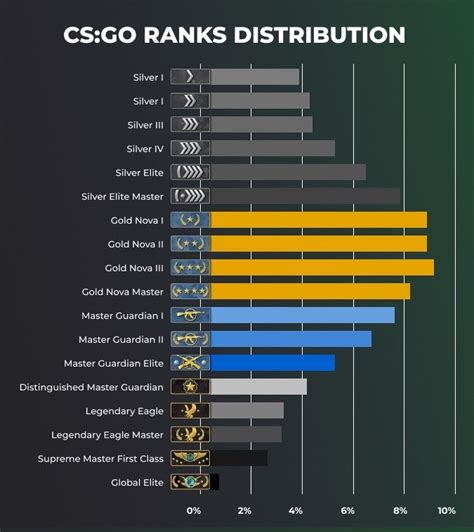 CS2 Ranks Explained , ESEA & Faceit vs Matchmaking