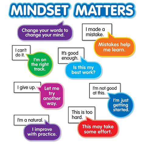 Growth Mindset: Bulletin Board - SC-823625 | Scholastic Teaching Resources | Science