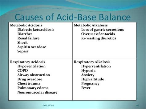 symptoms of alkalosis and acidosis | Fluid and electrolytes (celestesversion) 3 Nursing School ...