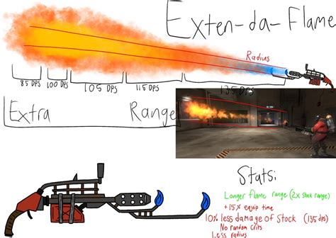 I upgraded my flamethrower concept : r/tf2