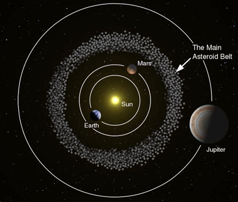 Trump's NASA Budget Curtails Plan To Reroute A Near-Earth Asteroid ...