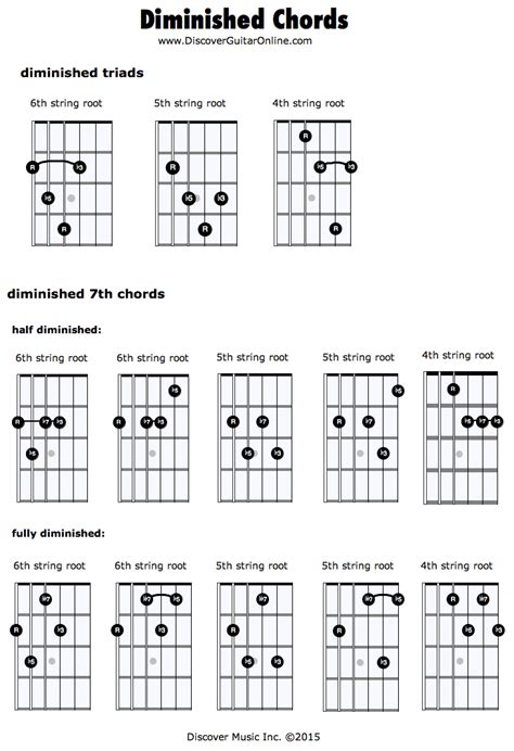 Diminished Chords | Guitar chord chart, Guitar chords, Music theory guitar