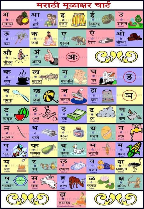 Marathi Alphabets (Varnmala) Chart with Pictures