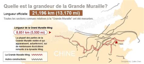Quelle est la longueur exacte de la Grande Muraille de Chine ? Longueur Miles/Inches/km ...