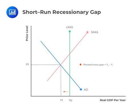 LR full Employment, Gap, and Stagflation | CFA Level 1 - AnalystPrep