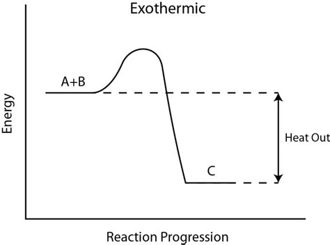 Enthalpy | Boundless Chemistry