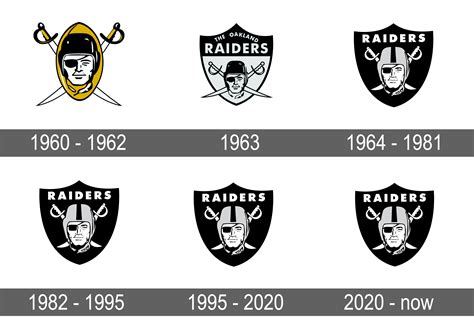 Las Vegas Raiders Logo and symbol, meaning, history, sign.