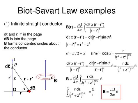 Biot savart law - poleli