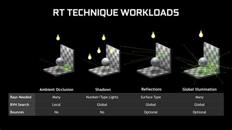 Tudo que você precisa saber sobre o Ray Tracing - Pichau Arena