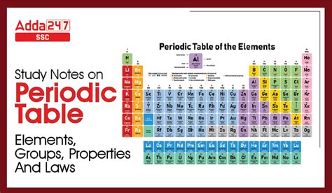 Periodic Table Of Elements Solid Liquid Gas At Room Temperature ...